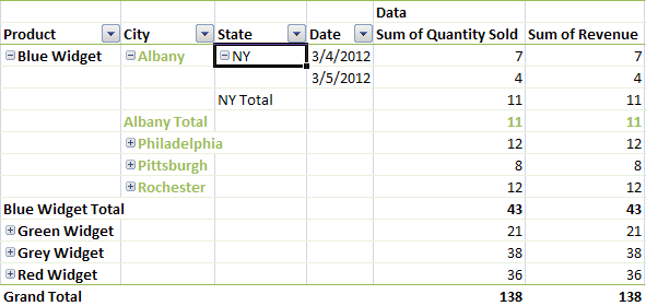 expanded pivot table row